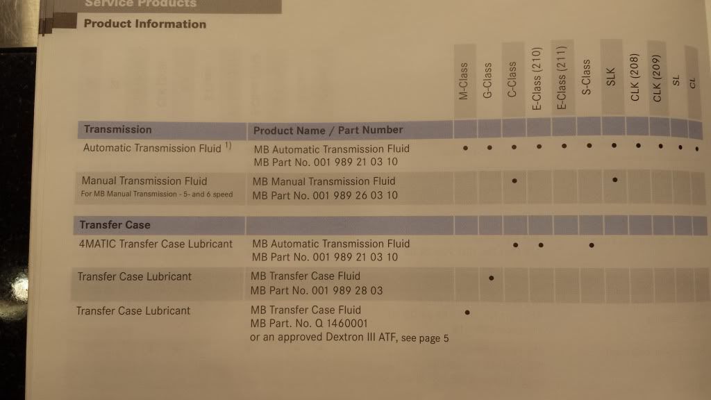 Transmission Fluid Change ML350 2005 MercedesBenz Forum