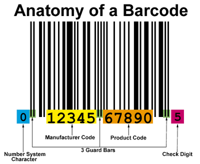 Semak Negara Melalui Barcode