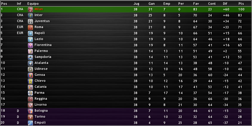 Tabla2Final.png