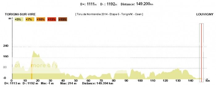 i578.photobucket.com/albums/ss229/Jaywol1439/Tour-de-Normandie-Stage-6-1395760909-1.jpg