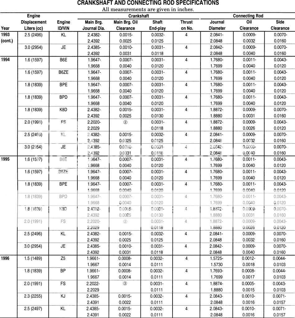 KLZE/KLDE (Specs and information) | Mazda MX-6 Forum